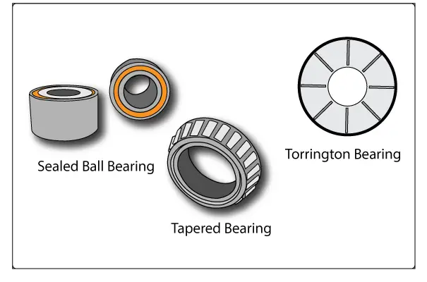 Transmission bearings
