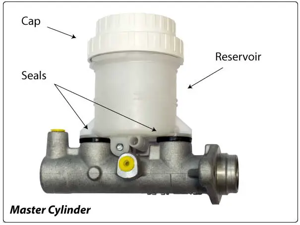 Master cylinder