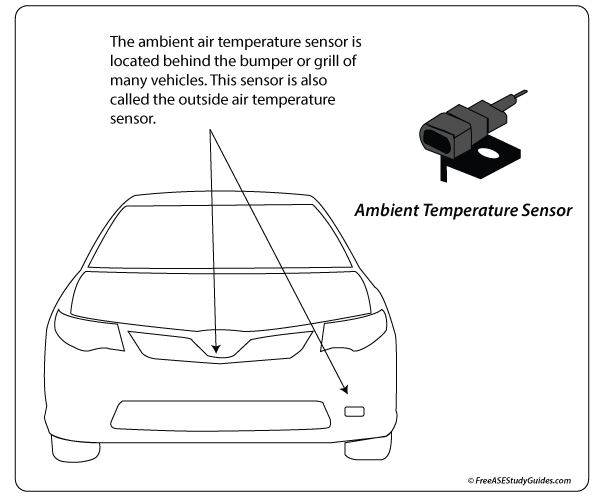 Ambient Air Temperature Sensor