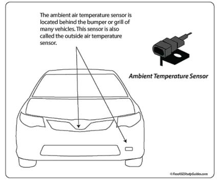 What is Ambient Temperature? (with pictures)