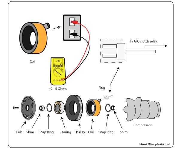 A/C Compressor Clutch Coil Test