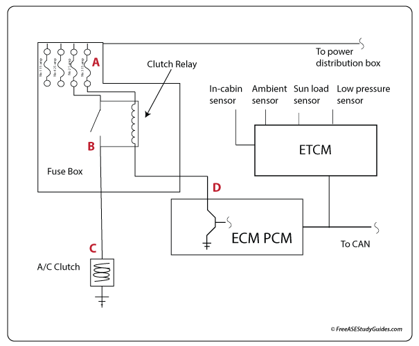 A/C Relay Clutch Circuit