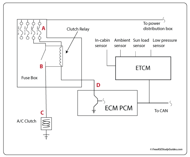 Compressor's clutch circuit.