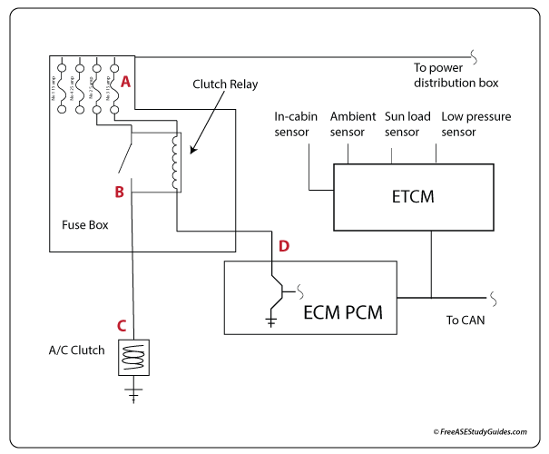 Compressor Clutch Circuit