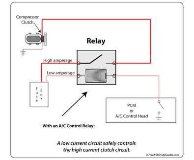 How To Replace An Air Conditioning Compressor Relay 50 OFF Circuit Diagram