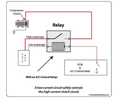 Relay 240V Wiring Diagram from www.freeasestudyguides.com