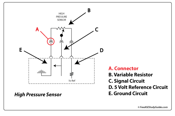 Diagram of an AC high pressure sensor.