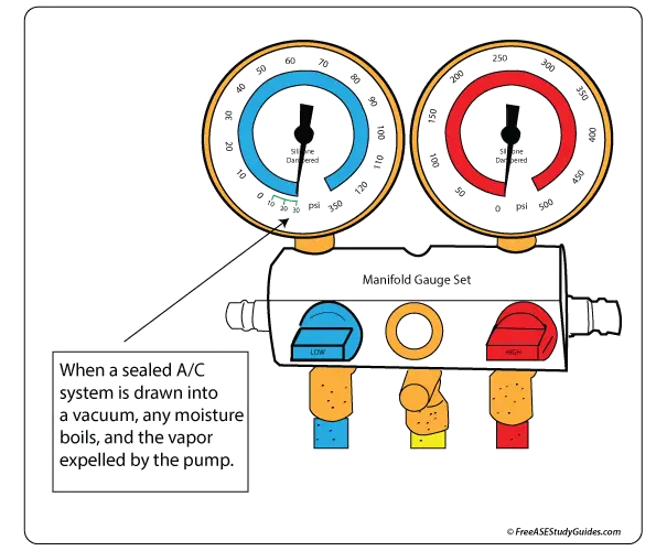 Air Conditioning System Evacuation