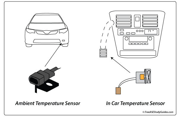 Automotive air conditioning NTC negative coefficient sensors.