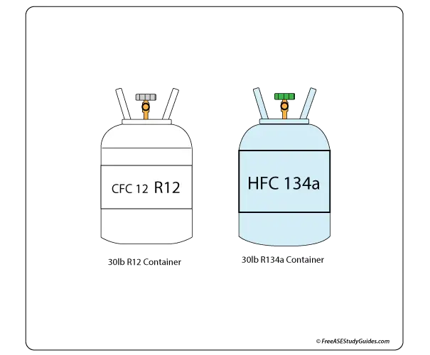 R12 vs R134a refrigerant containers.