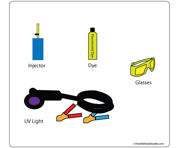 A/C: UV Refrigerant Leak Detection