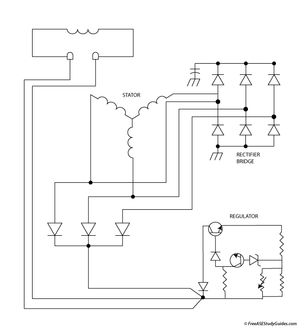 Diagram of an Alternator