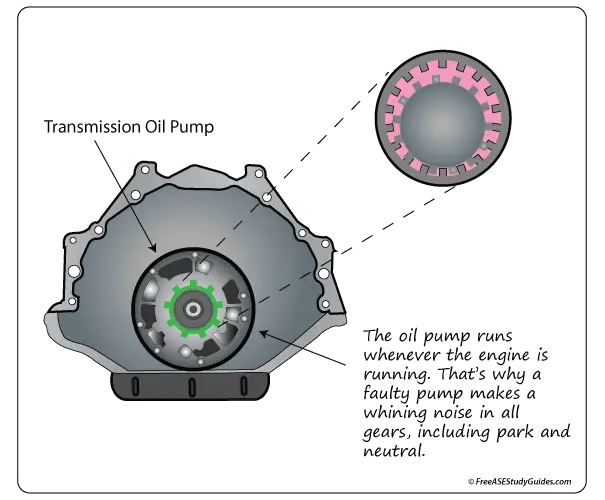 chevy tahoe transmission whine