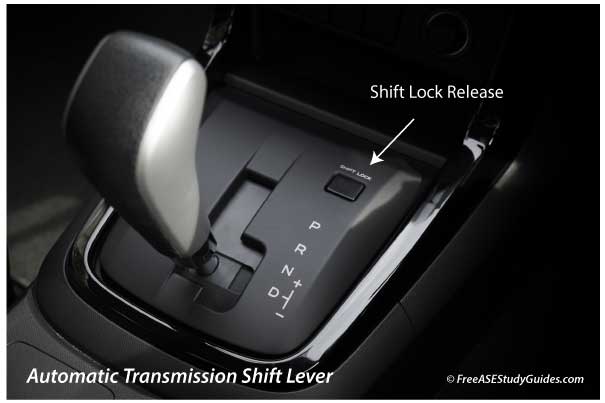Automatic transmission shifter.