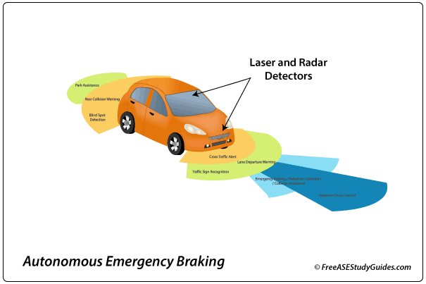 AEB autonomous emergency braking system.