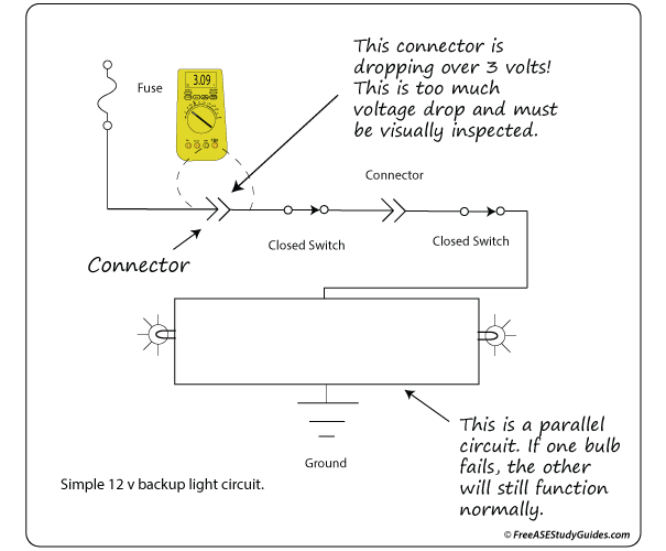 Voltage drop caused by a loose connection.