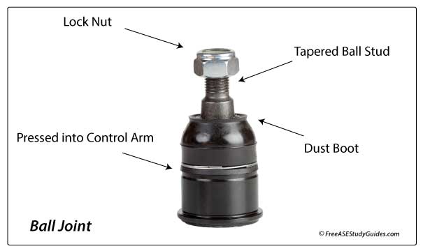 Ball Joint