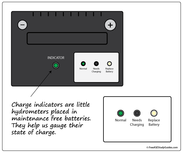 battery-charge-indicators.png