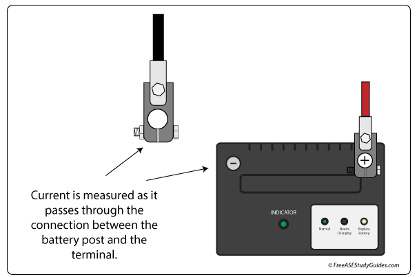 A parasitic battery drain test.