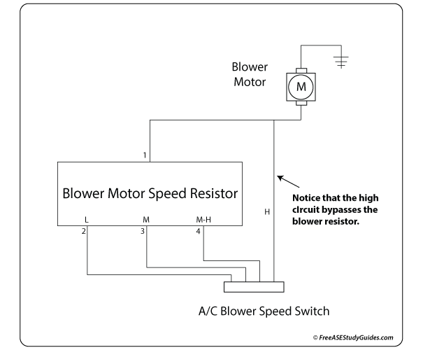 A/C Blower Motor Resister