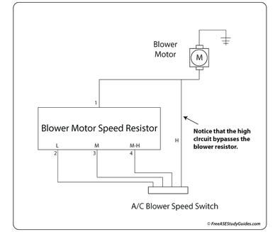 Blower Motor Resistor Symptoms Testing