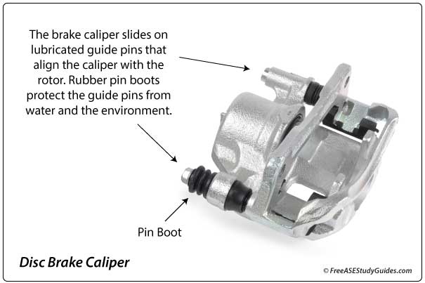 Caliper pin store