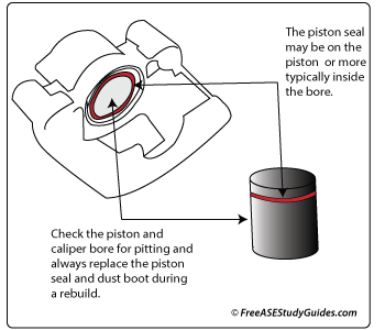 Brake caliper piston seal.