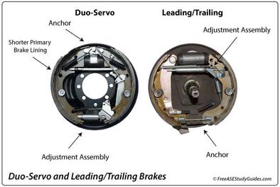 Drum Brake Diagram