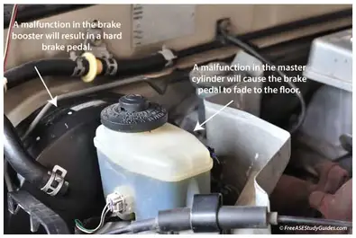 Vacuum Brake Booster Hard Pedal Problems Diagnosis