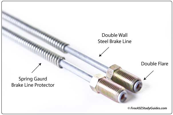 Double wall seamless brake line with spring guard brake line protector.