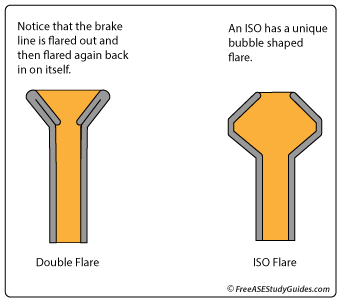 Brake line double flare and ISO flare types.