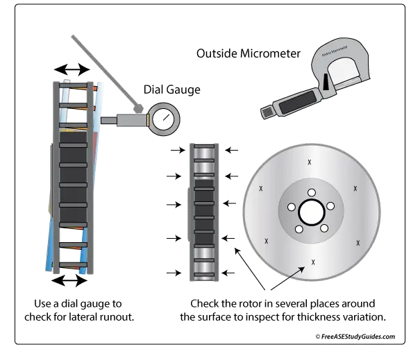 Inspecting and Measuring Warped Rotors