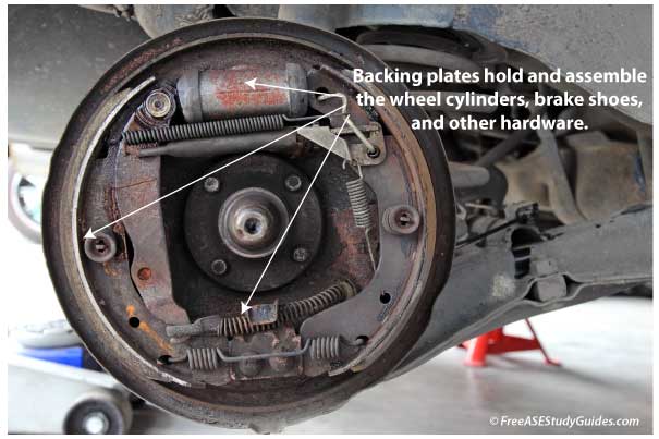 Backing plates assemble the wheel cylinders, brake shoes, and other related hardware.