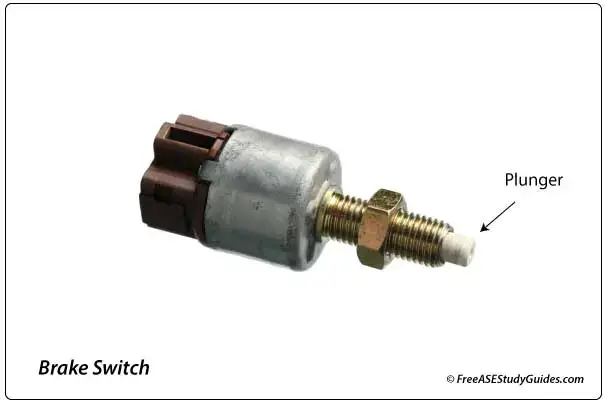 Symptoms of a Bad or Failing Electronic Brake Control Module (EBCM)