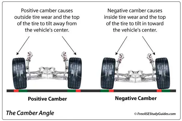 Caster vs Camber  Caster vs Camber Adjustment
