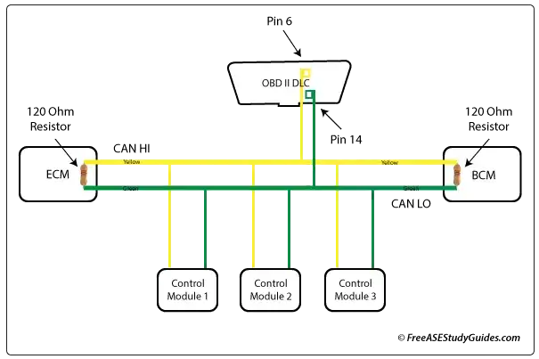 Classic CAN 2.0 ASE) is hosting a free webinar for service technicians on Tuesday, Jan. 23 at 4:00 p.m. ET entitled “Multiplexing and CAN Bus.”