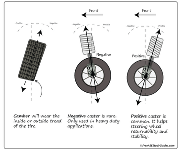 How to Adjust Camber And Caster  