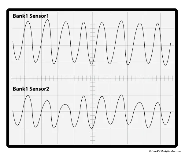 A bad catalyst monitor waveform.