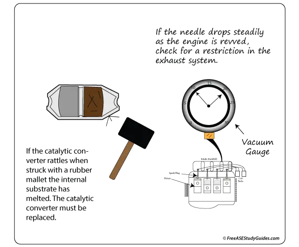 Clogged Catalytic Converter