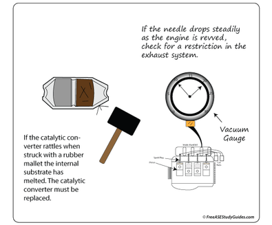 how to test for a clogged catalytic converter