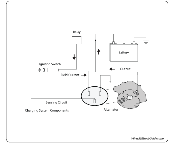 Automotive charging system.