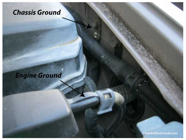 Engine and body ground.