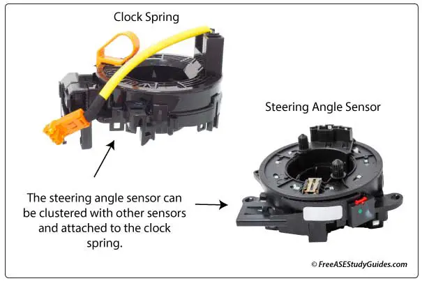 The clockspring and clustered with other sensors.