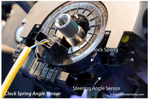 A clockspring and clustered with other sensors.