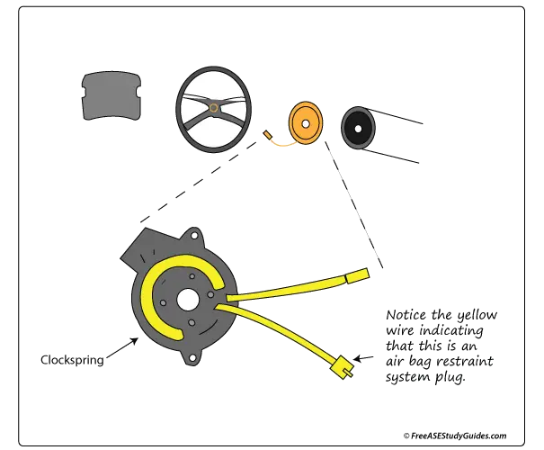 Clocksprings have yellow connectors.