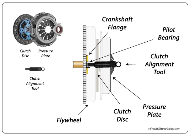 How to insert a clutch alignment tool.