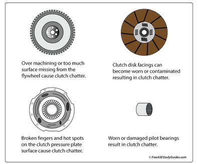 Manual Transmission Clutch Chatter