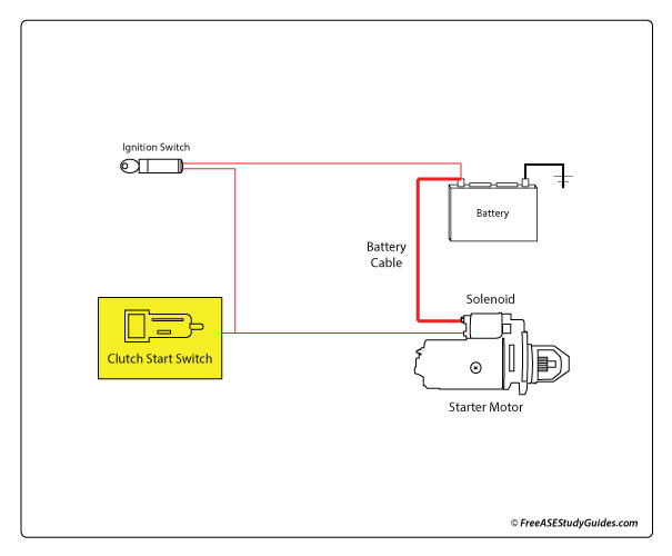 Clutch Start Safety Switch