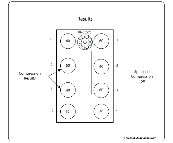 Compression Test: Valve Timing