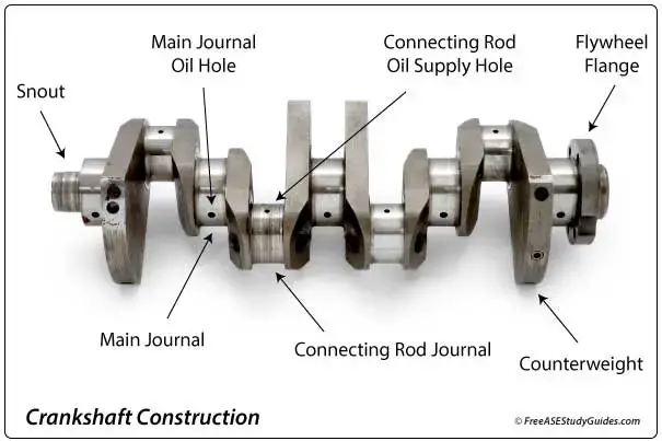 Engine Crankshaft: Journal Bearings Inspection